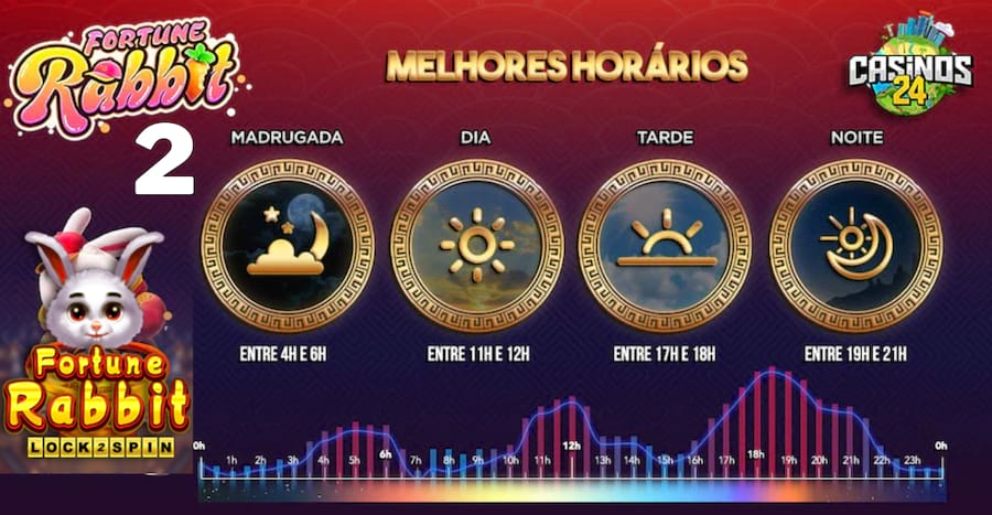 código promocional galera bet  reais